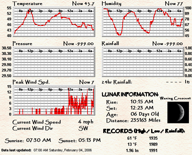 Weather Information in PNG format.